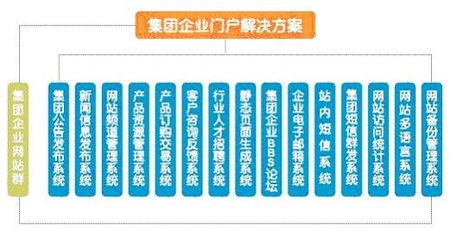 集團企業門戶解決方案 優化企業管理咨詢的關鍵路徑